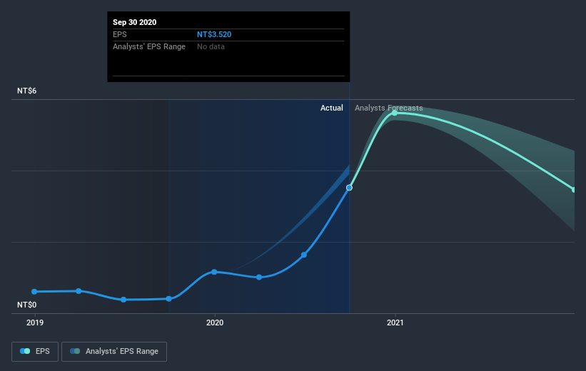 earnings-per-share-growth