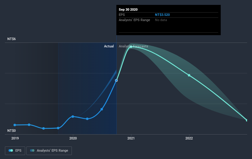 earnings-per-share-growth