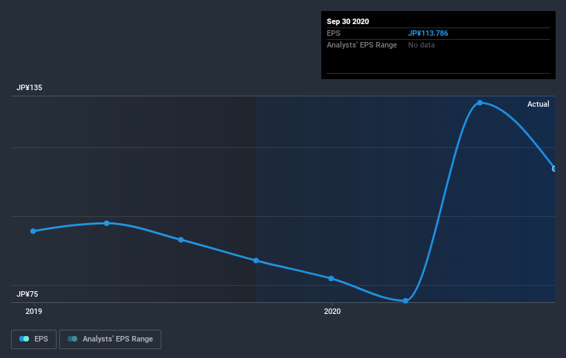 earnings-per-share-growth