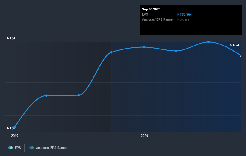 earnings-per-share-growth