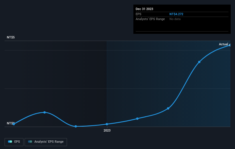 earnings-per-share-growth