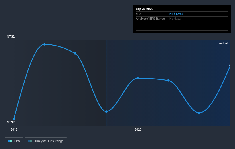 earnings-per-share-growth