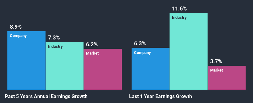 past-earnings-growth