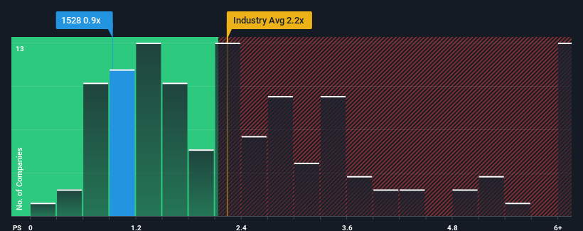 ps-multiple-vs-industry