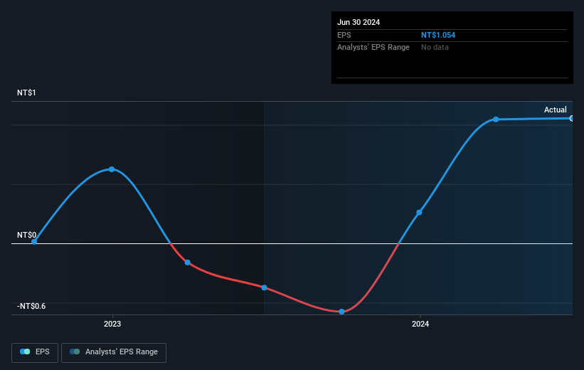 earnings-per-share-growth