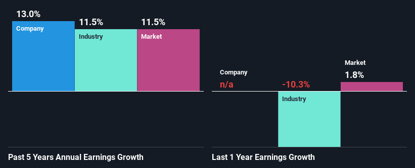 past-earnings-growth