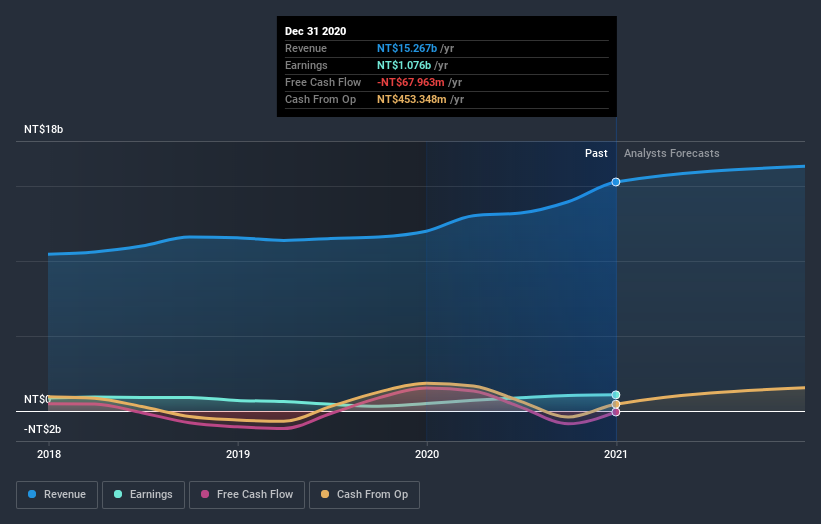 earnings-and-revenue-growth