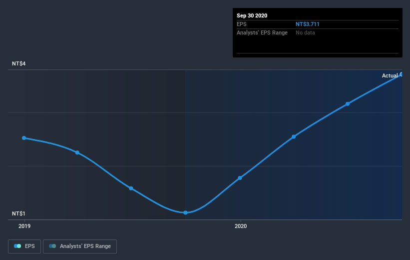 earnings-per-share-growth