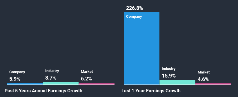 past-earnings-growth