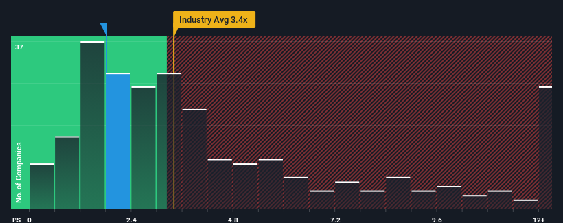 ps-multiple-vs-industry
