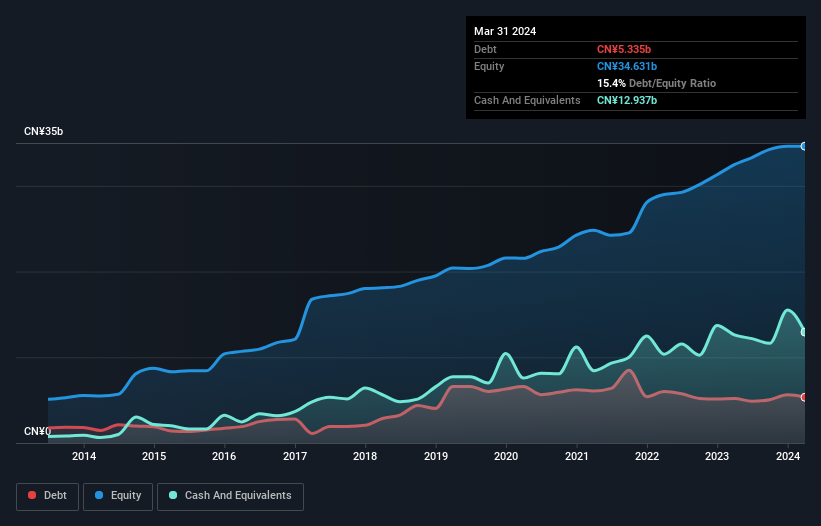 debt-equity-history-analysis