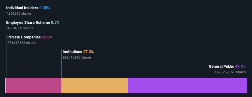 ownership-breakdown