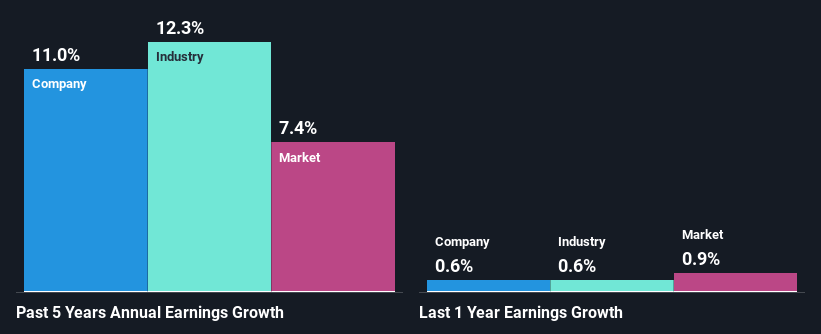 past-earnings-growth