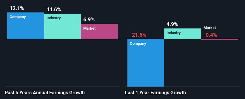 past-earnings-growth