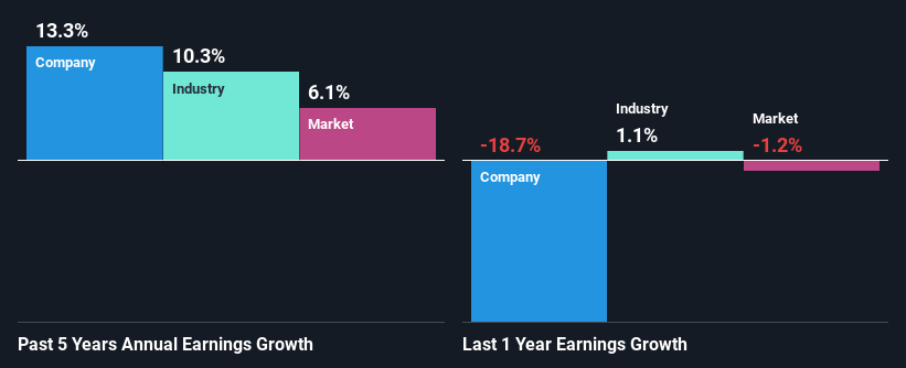 past-earnings-growth