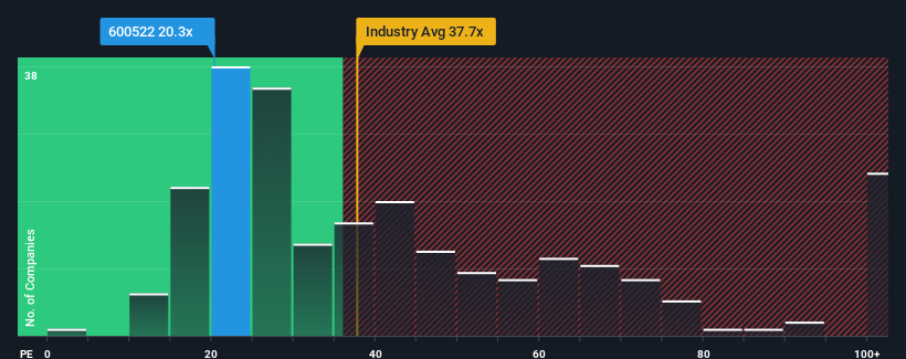 pe-multiple-vs-industry