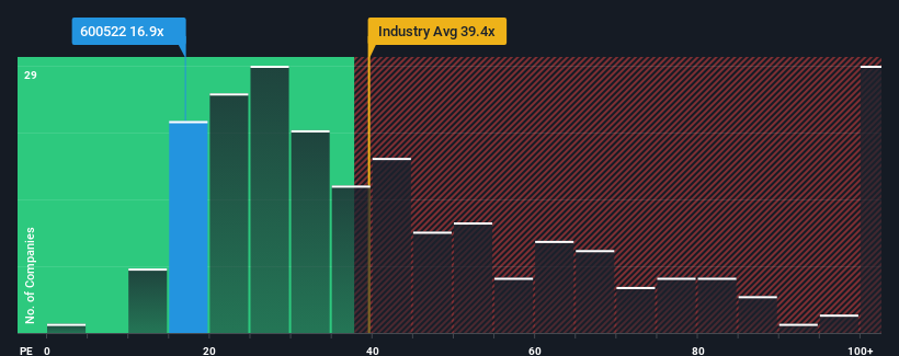 pe-multiple-vs-industry