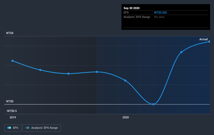 earnings-per-share-growth