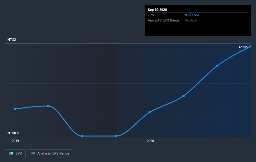 earnings-per-share-growth