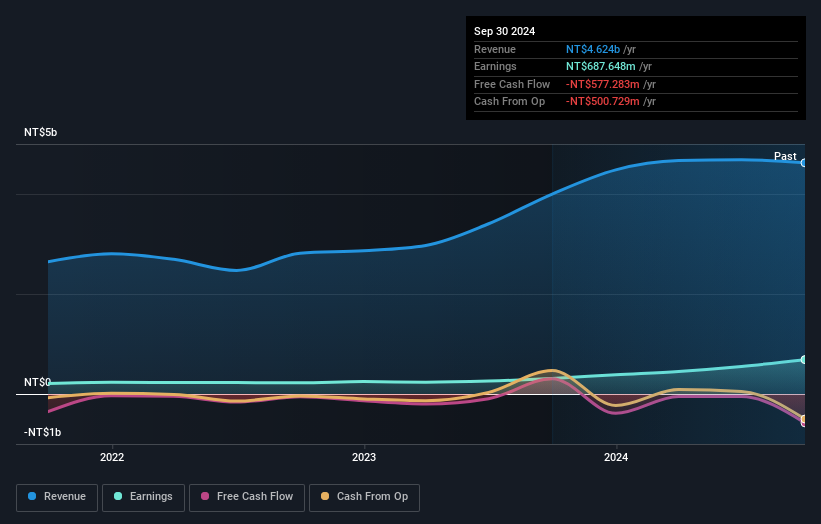 earnings-and-revenue-growth