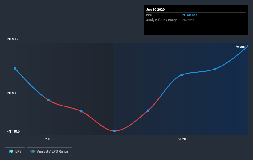 earnings-per-share-growth