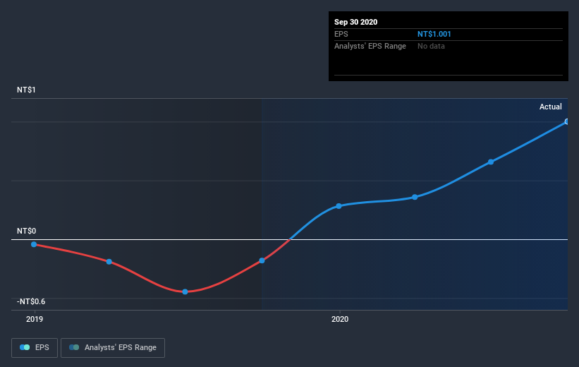 earnings-per-share-growth