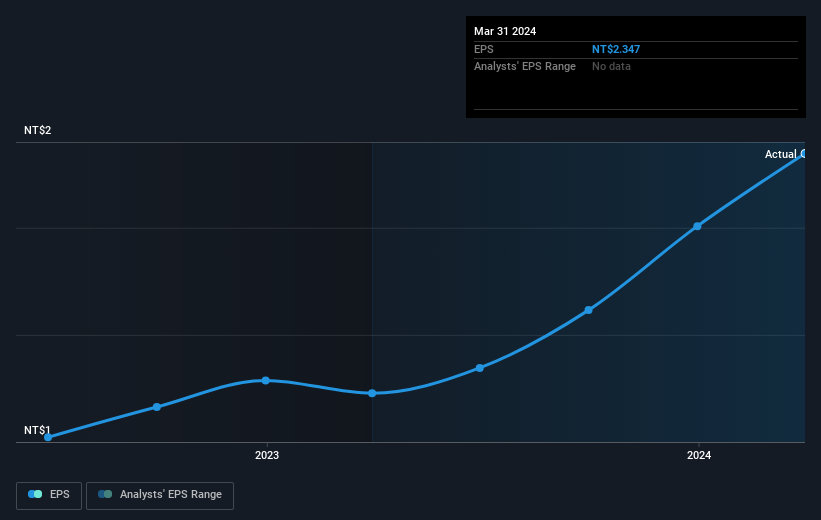 earnings-per-share-growth