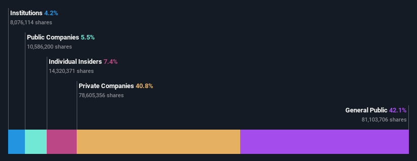 ownership-breakdown