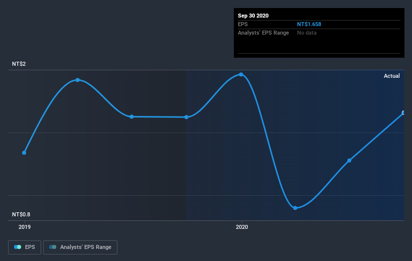 earnings-per-share-growth