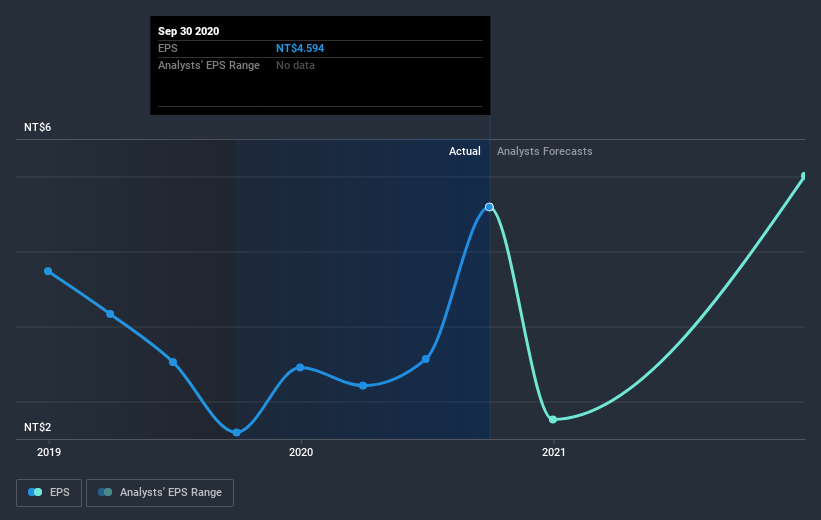 earnings-per-share-growth