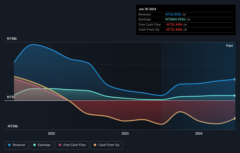 earnings-and-revenue-growth