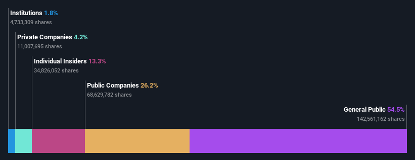 ownership-breakdown