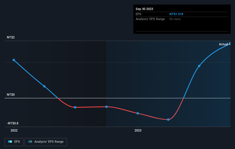 earnings-per-share-growth