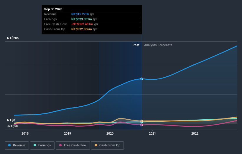 earnings-and-revenue-growth