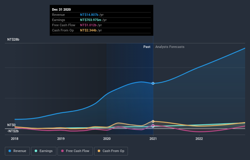 earnings-and-revenue-growth