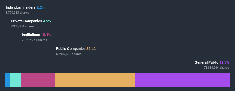 ownership-breakdown