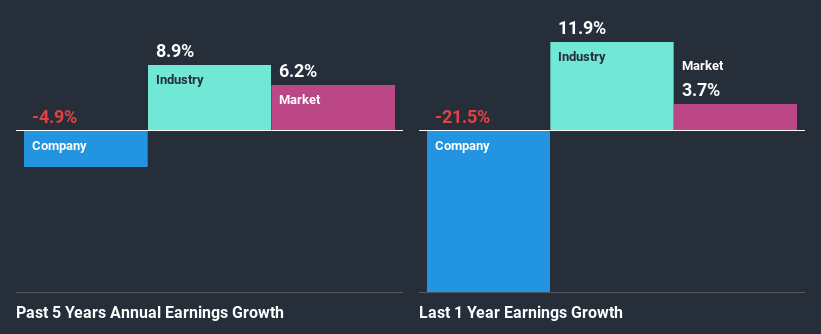 past-earnings-growth