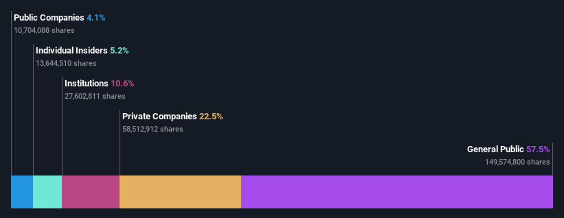 ownership-breakdown