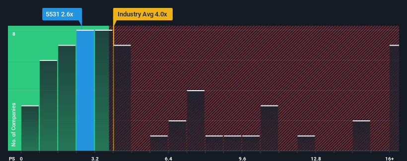 ps-multiple-vs-industry