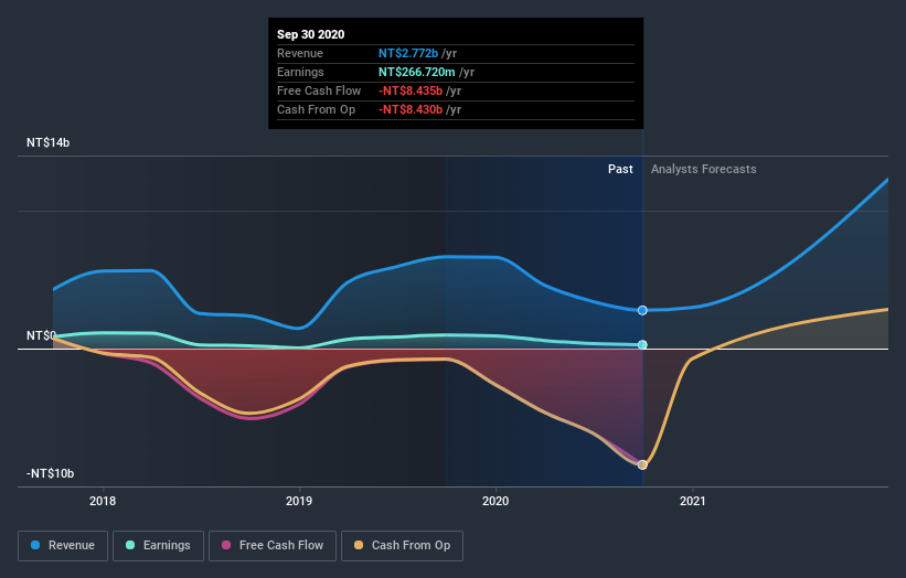 earnings-and-revenue-growth