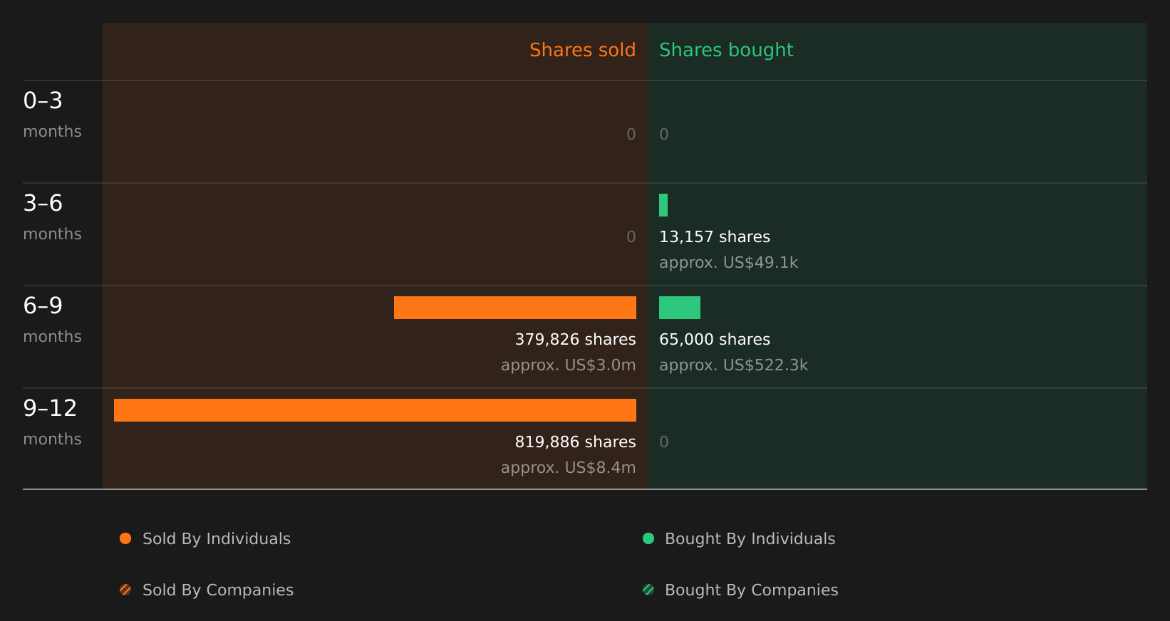 insider-trading-volume