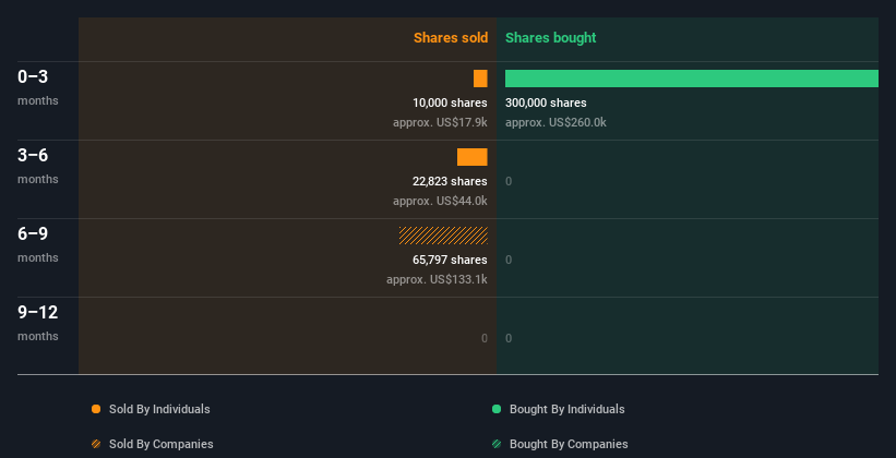 insider-trading-volume