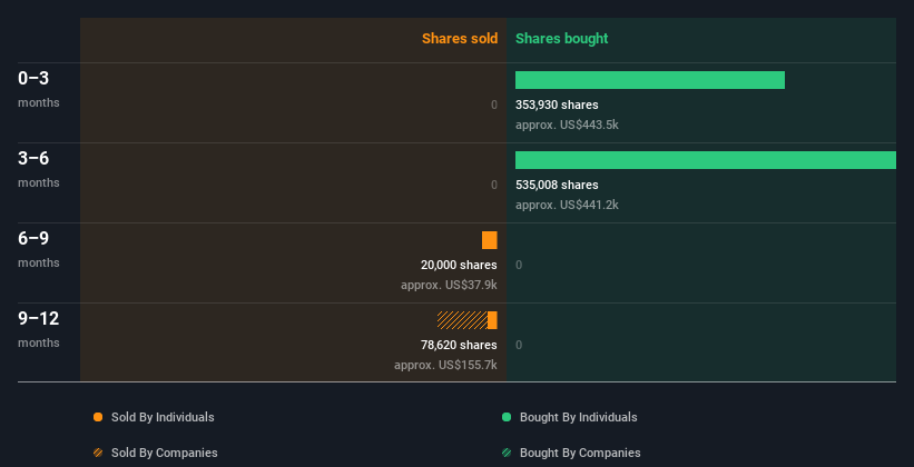 insider-trading-volume