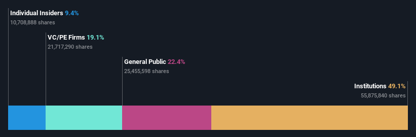 ownership-breakdown