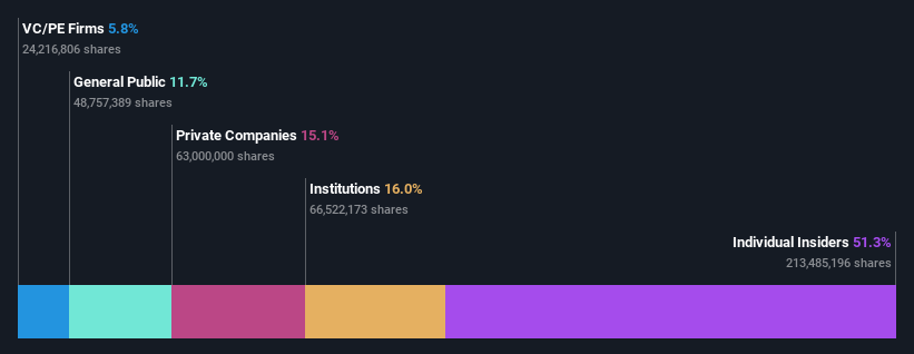 ownership-breakdown