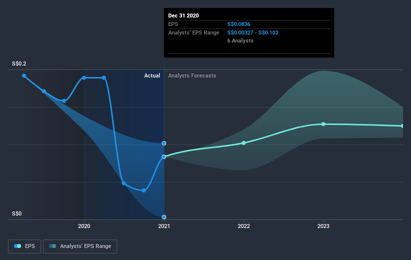 earnings-per-share-growth