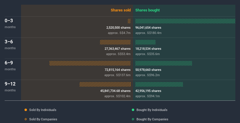 insider-trading-volume