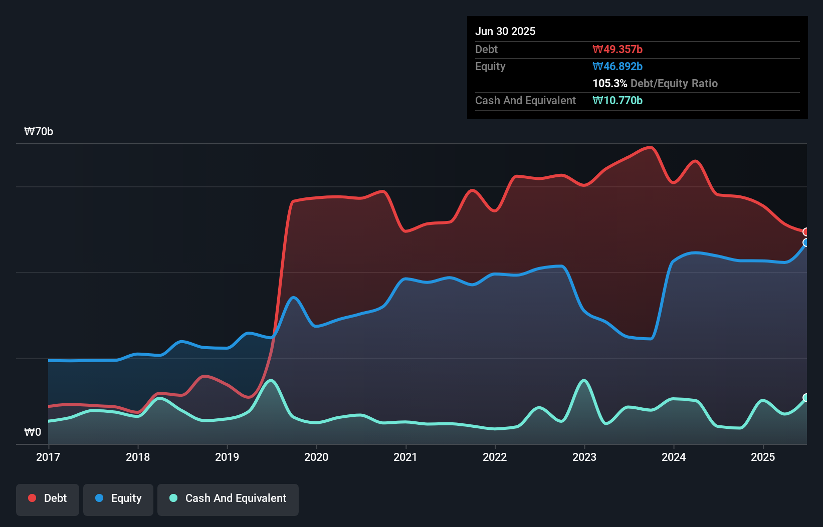 debt-equity-history-analysis