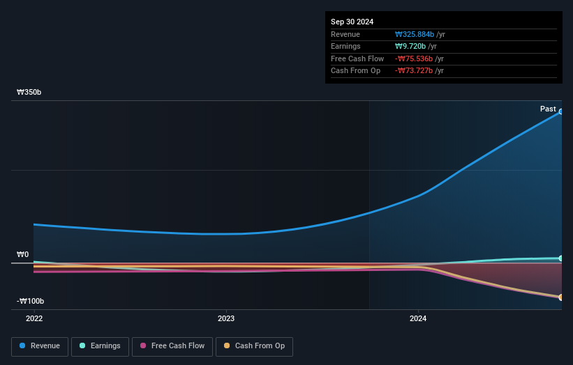 earnings-and-revenue-growth