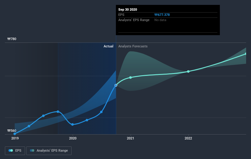 earnings-per-share-growth